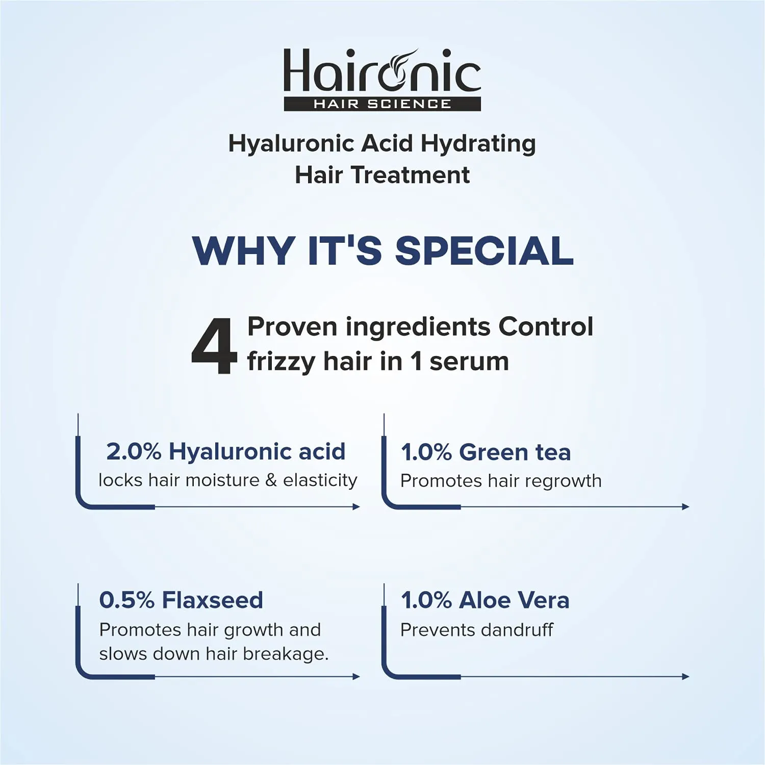 Haironic Hyaluronic Acid Hydrating, Hair Thinning Post Wash Treatment Hair Serum | All Hair Types, Controls Frizz, Brittleness, Hair Loss - 100ml (Pack of 3)